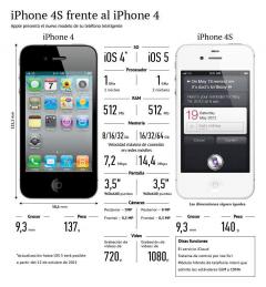 Apple iPhone 4S 32 GB